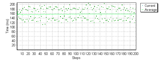 GpBench/CD - Full Stroke Access